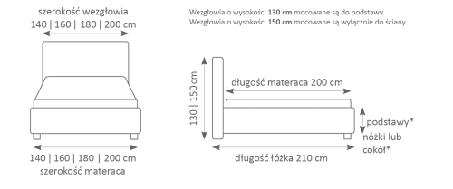 Wezgłowie 800 do łóżka kontynentalnego New Elegance