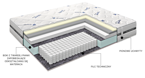 Materac Relax hybrydowy