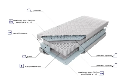 Materac Estrella BIO