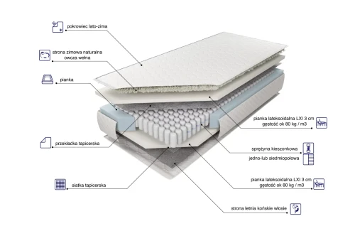 Materac Estrella Lux LXI z pianką Lateksoidalną