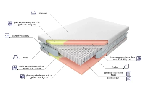 Materac Adam i Ewa Multi