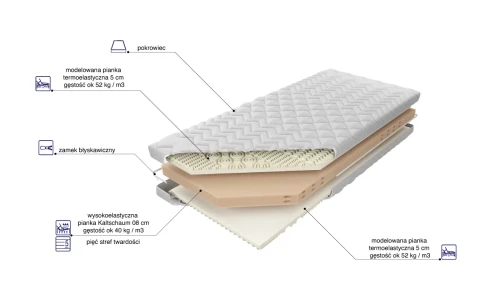 Materac Ameland H2 lub H3 z pianką Visco