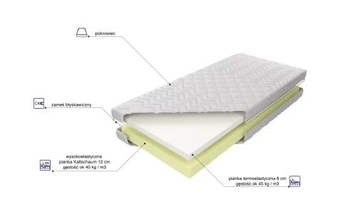 Materac Medivis H2 lub H3 z pianką Visco