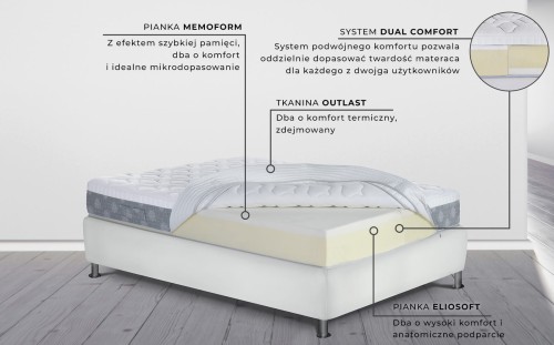 Materac Dolce Vita Dual 8