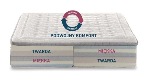 Materac Dolce Vita Dual 10