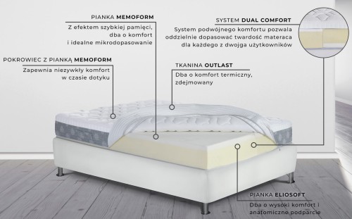 Materac Dolce Vita Dual 10