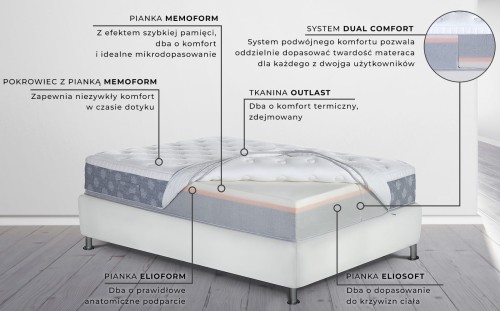 Materac Dolce Vita Deluxe Dual 12