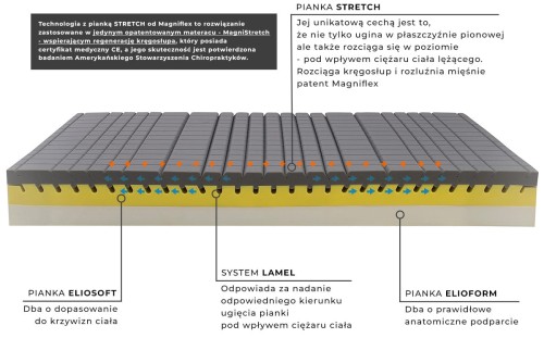 Materac Magnistretch 10