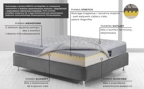 Materac Magnistretch 10
