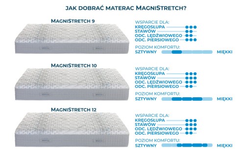 Materac Magnistretch 10