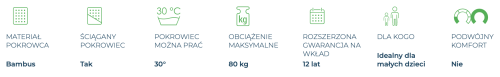 Materac Fiaba 5 Plus cechy.png