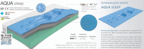 Materac Aqua Sleep piankowy