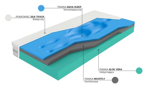 Materac Aqua Sleep piankowy