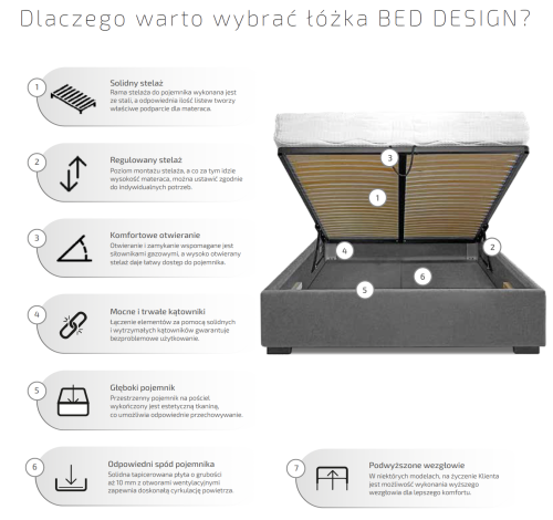 Łóżka Bed Desig omówienie.png