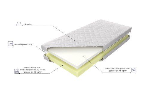 Materac Medivis Limited z pianką Visco