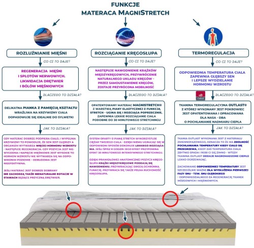 Materac Magnistretch Sport 9 Plus