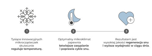 Materac Magnicool 10 Soft