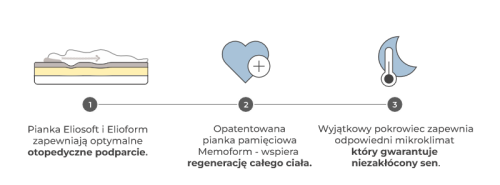 Materac Classico Excellence