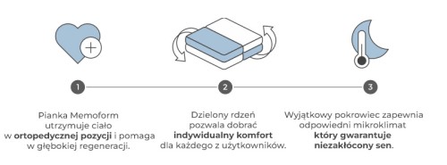 Materac Dolce Vita Dual 10