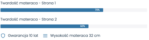 Materac Brooklyn Bridge