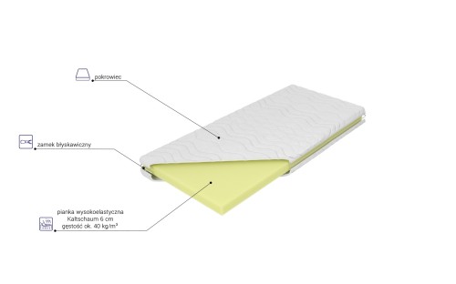 Materac Laura Max dziecięcy