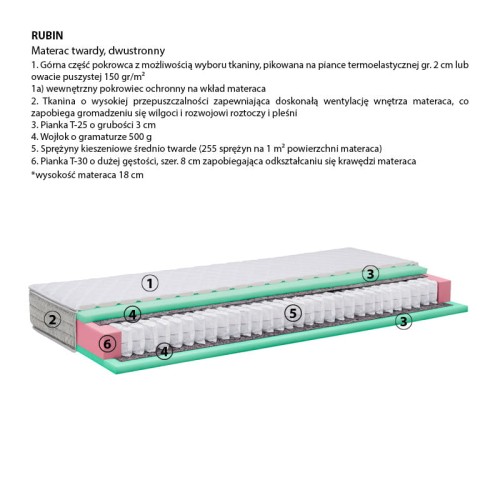 Materac Rubin Lux New Elegance