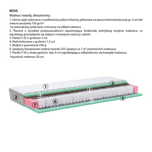Materac Boss Lux New Elegance