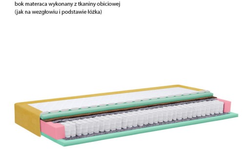 Materac Boss Lux New Elegance