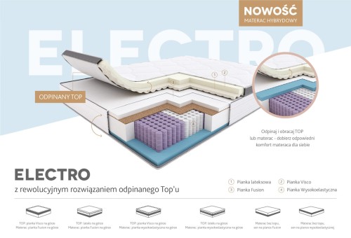 Materac Electro hybrydowy HILDING