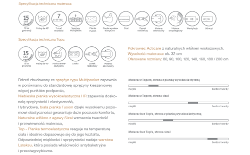 Materac Electro hybrydowy HILDING