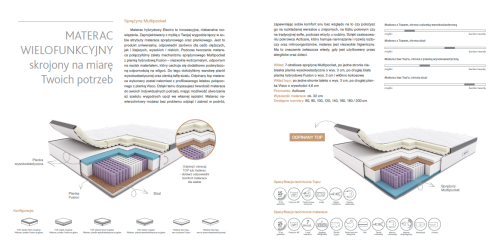Materac Electro hybrydowy HILDING