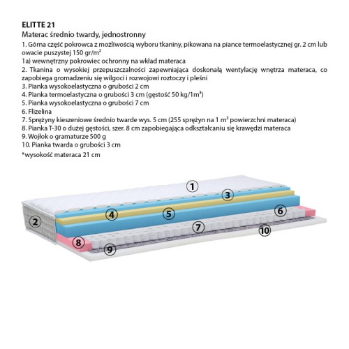 Materac Elitte 21 Lux New Elegance