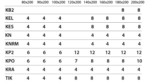 Korpus Box KP2 kontynentalny