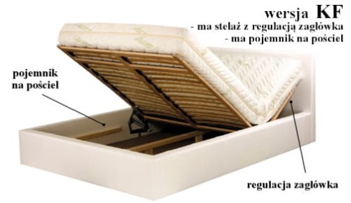 Łóżko tapicerowane 81272