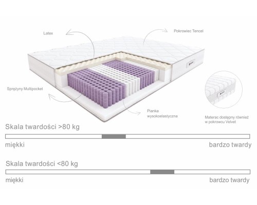 Materac Flamenco 160x200 HILDING