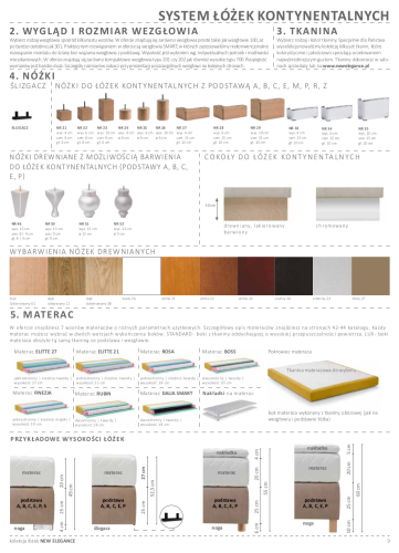 Podstawa B Bonel łóżka kontynentalnego New Elegance