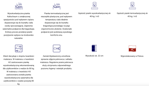Materac Medivis H2 lub H3 z pianką Visco
