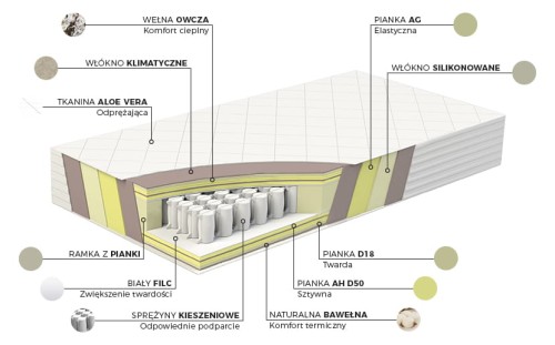 Materac Brooklyn Bridge