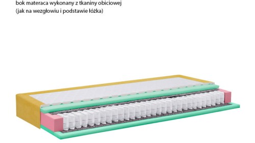 Materac Rubin Lux New Elegance